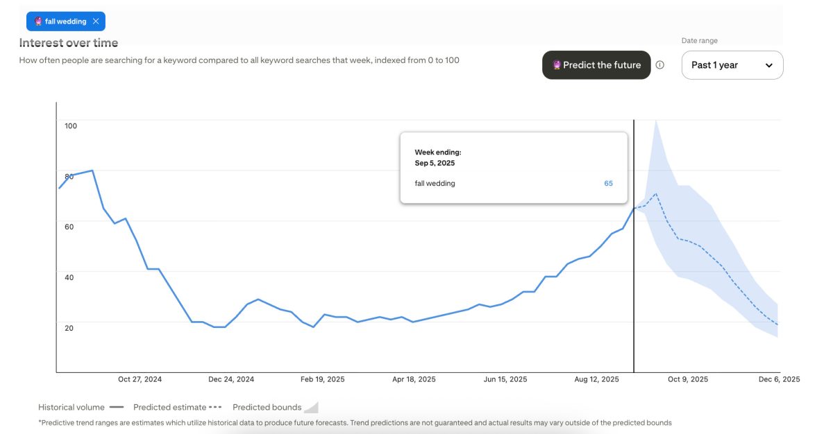 Pinterest Trends Pinterest Trends