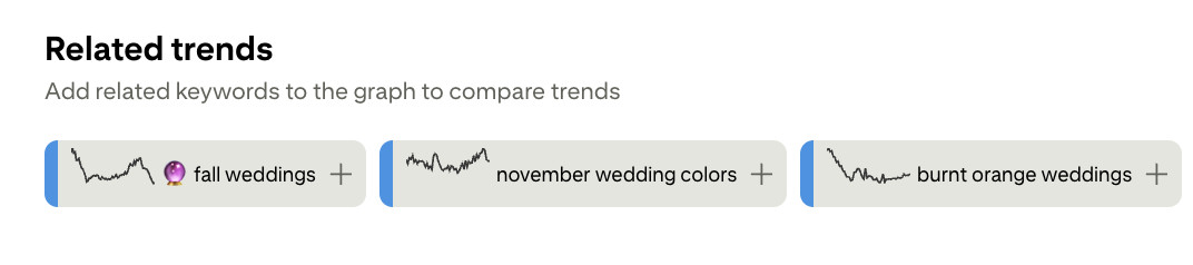 Pinterest Trends Pinterest Trends